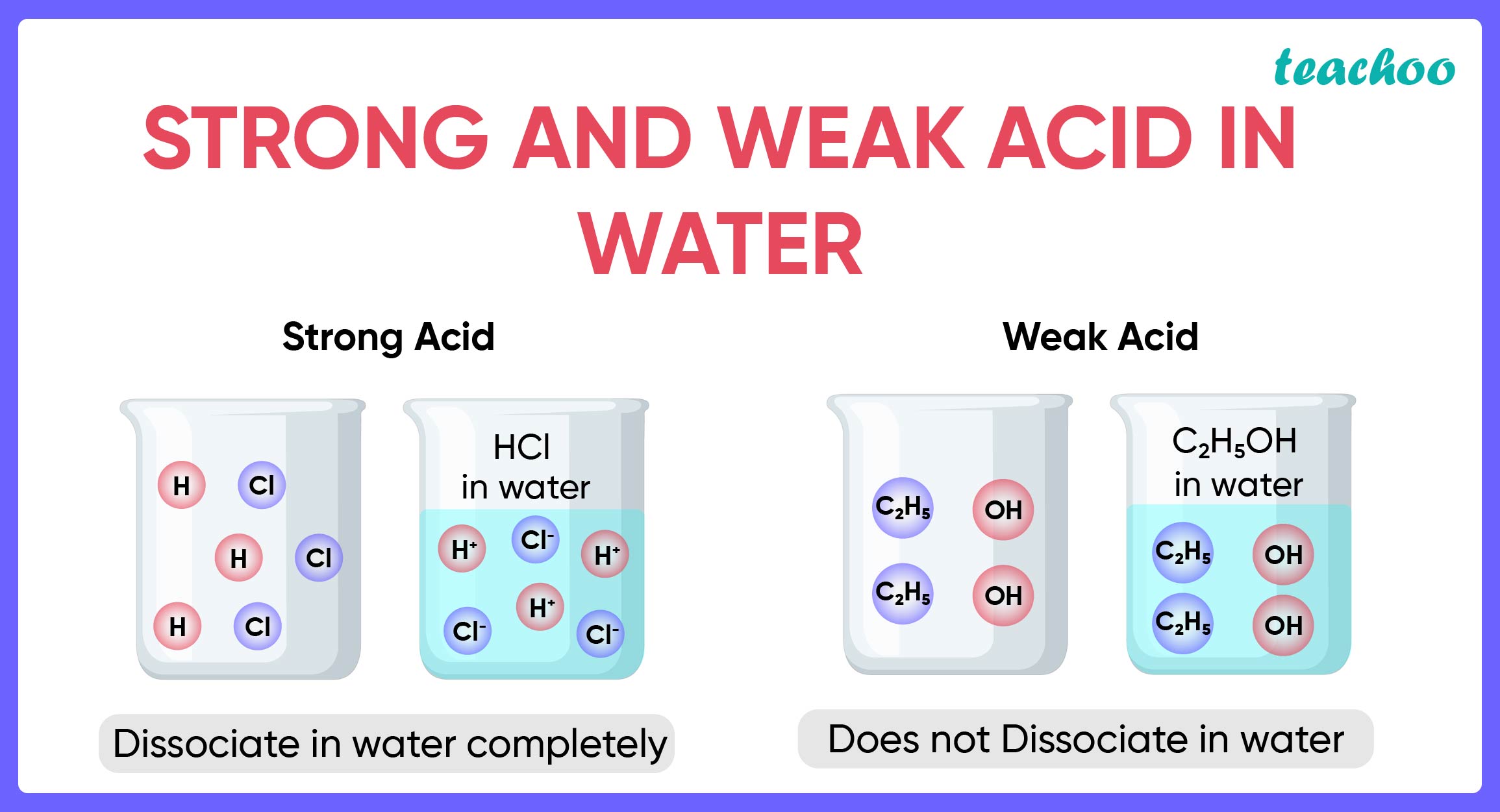 why-do-hcl-hno3-etc-show-acidic-characters-in-aqueous-solutions