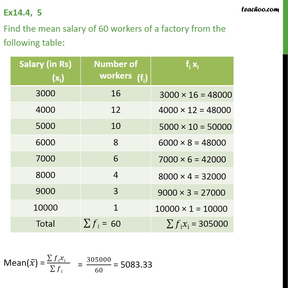 Ex 14.4, 5 - Find mean salary of 60 workers of a factory - Ex 14.4