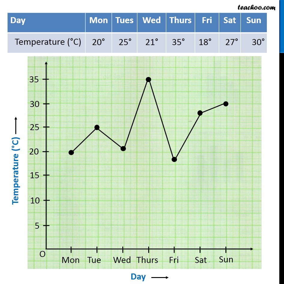 how to a line graph