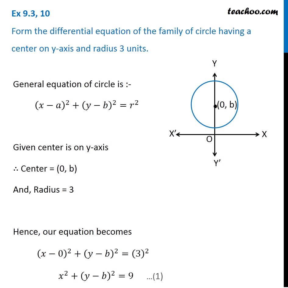 Ex 9.3, 10 - Family of circle having center on y-axis - Ex 9.3
