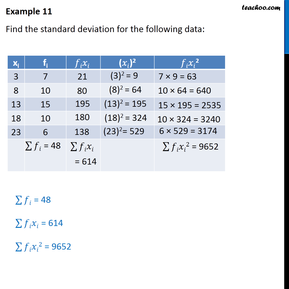Example 11 - Find standard deviation - Chapter 15 Class 11