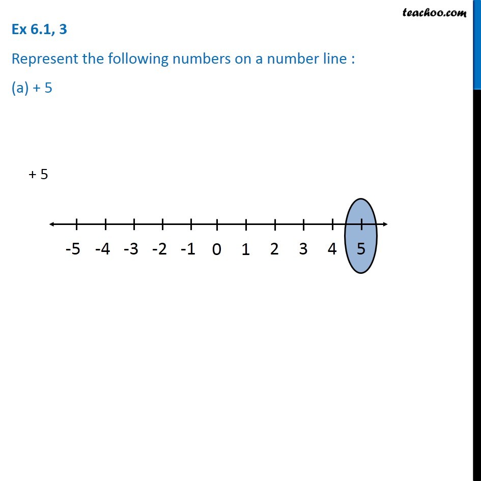 Ex 6.1, 3 - Represent on number line (a) +5 (b) -10 (c) + 8 (d) -