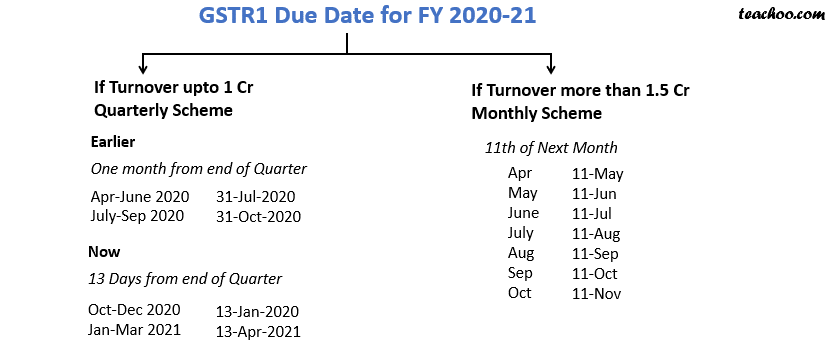 gstr1 due date 2021.png