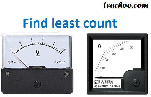 least-count-of-ammeter-and-voltmeter-with-examples-teachoo