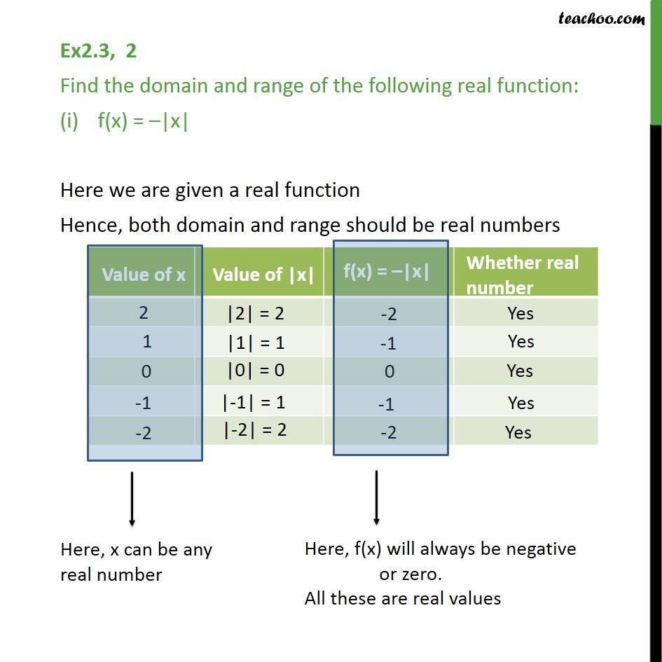 domain and range calculator table