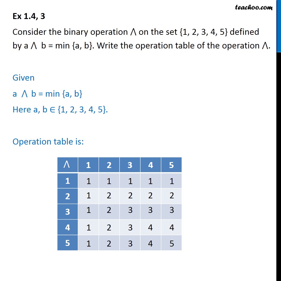 Ex 1.4, 3 - Consider binary operation on {1, 2, 3, 4, 5} - Ex 1.4