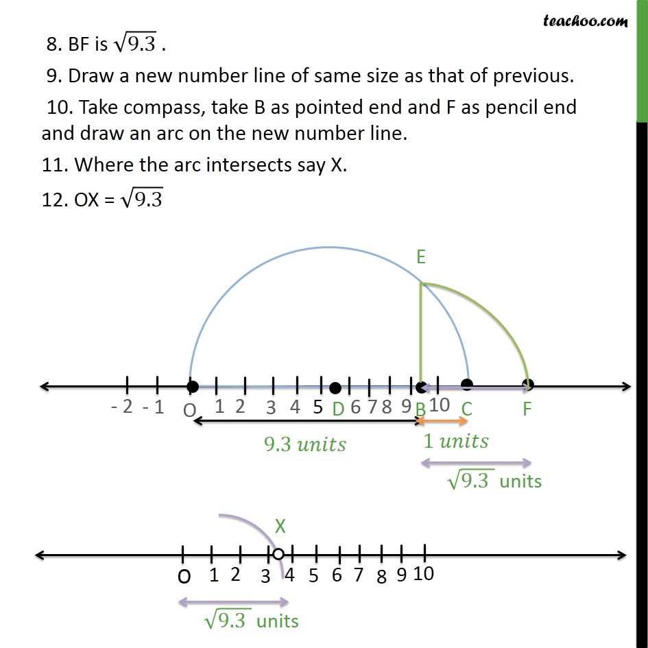 Ex 1.5, 4 - Chapter 1 Class 9 Number Systems - Part 4