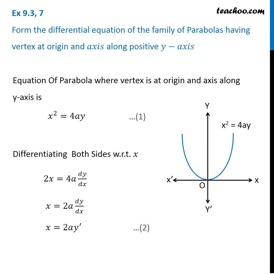 Question 7 - Family of Parabolas having vertex at origin, axis