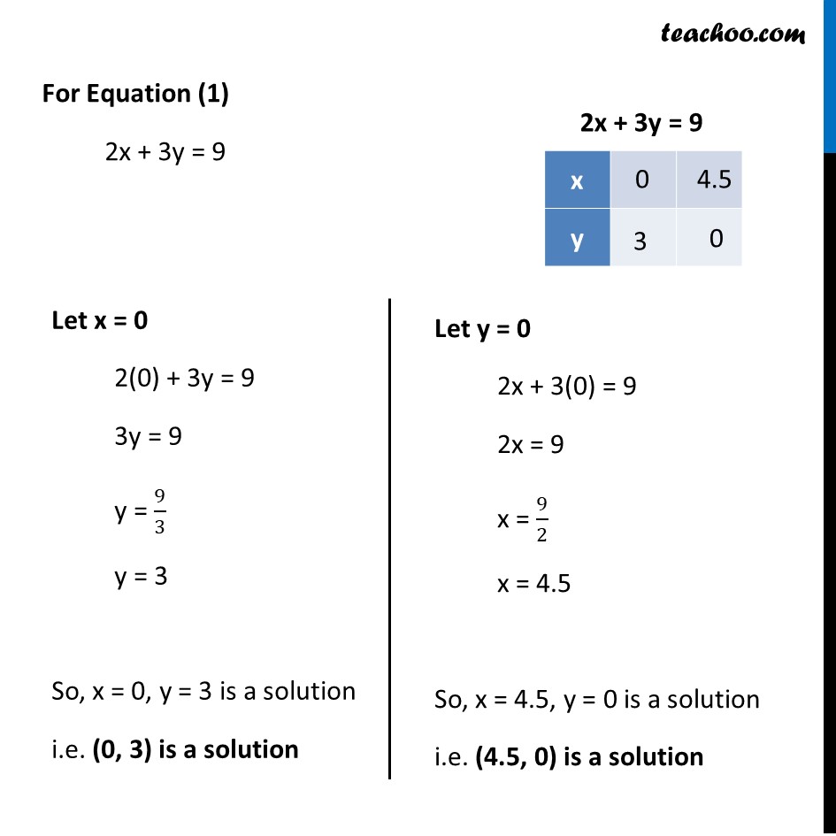 Example 2 - Chapter 3 Class 10 Pair of Linear Equations in Two Variables - Part 3