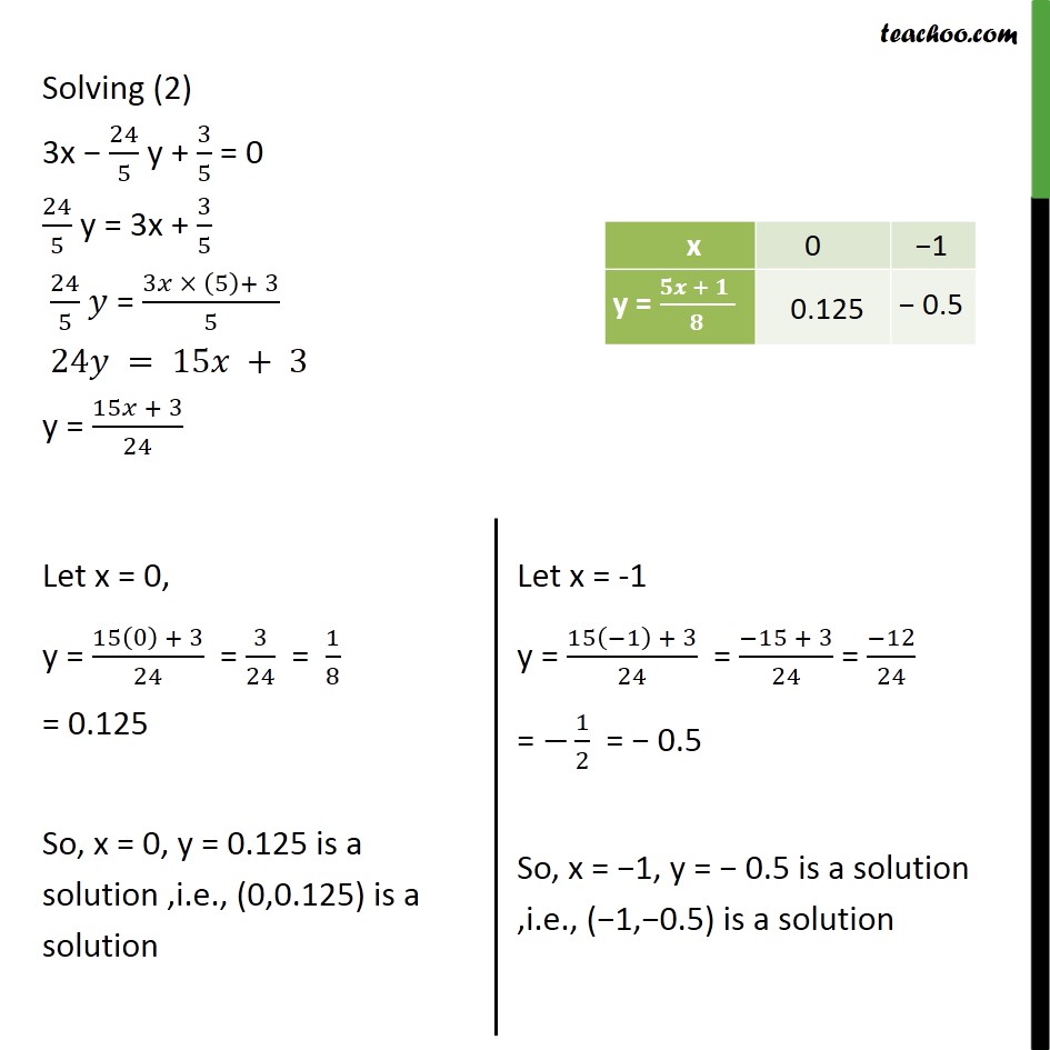 Example 5 - Graphically find whether no solution, unique - Examples