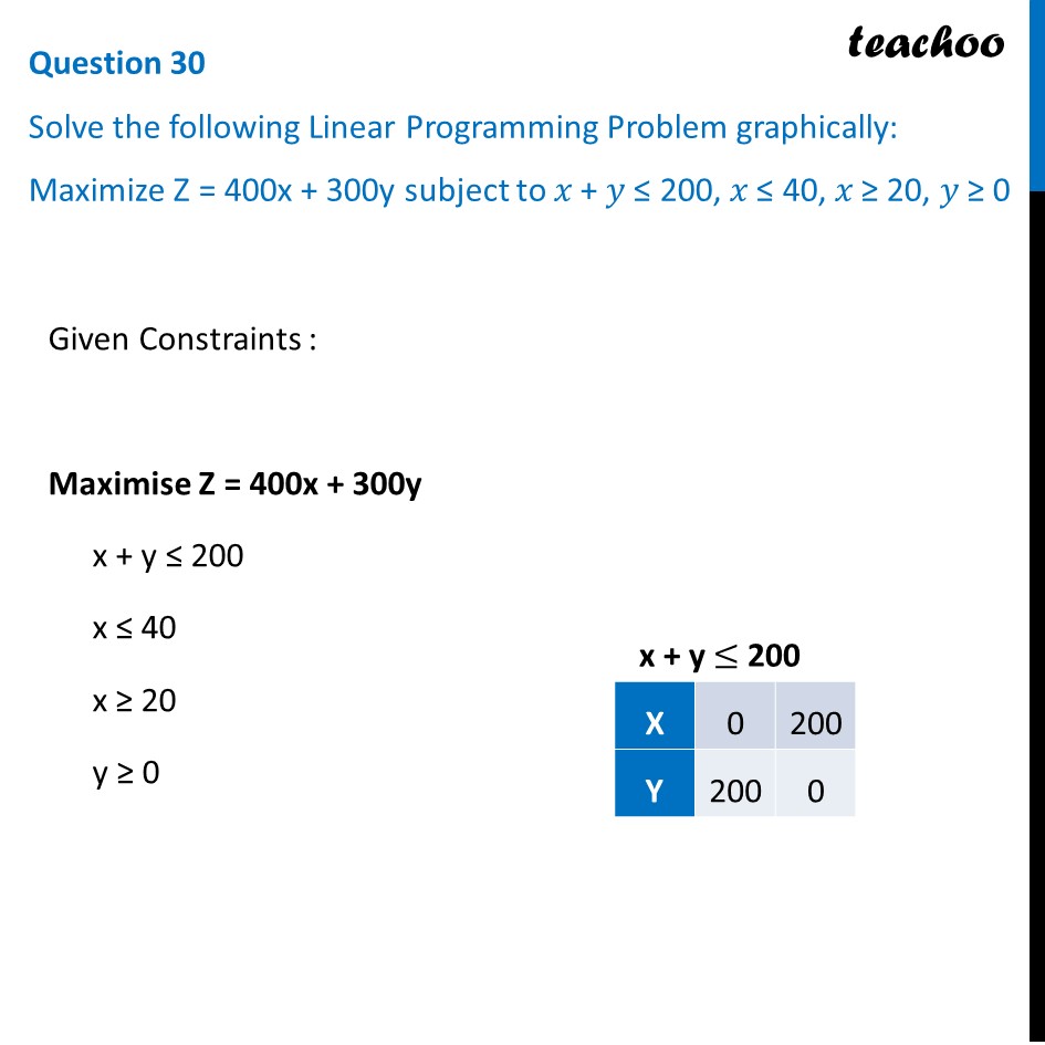 Solve Linear Programming Problem Graphically Maximize Z 400x 300y