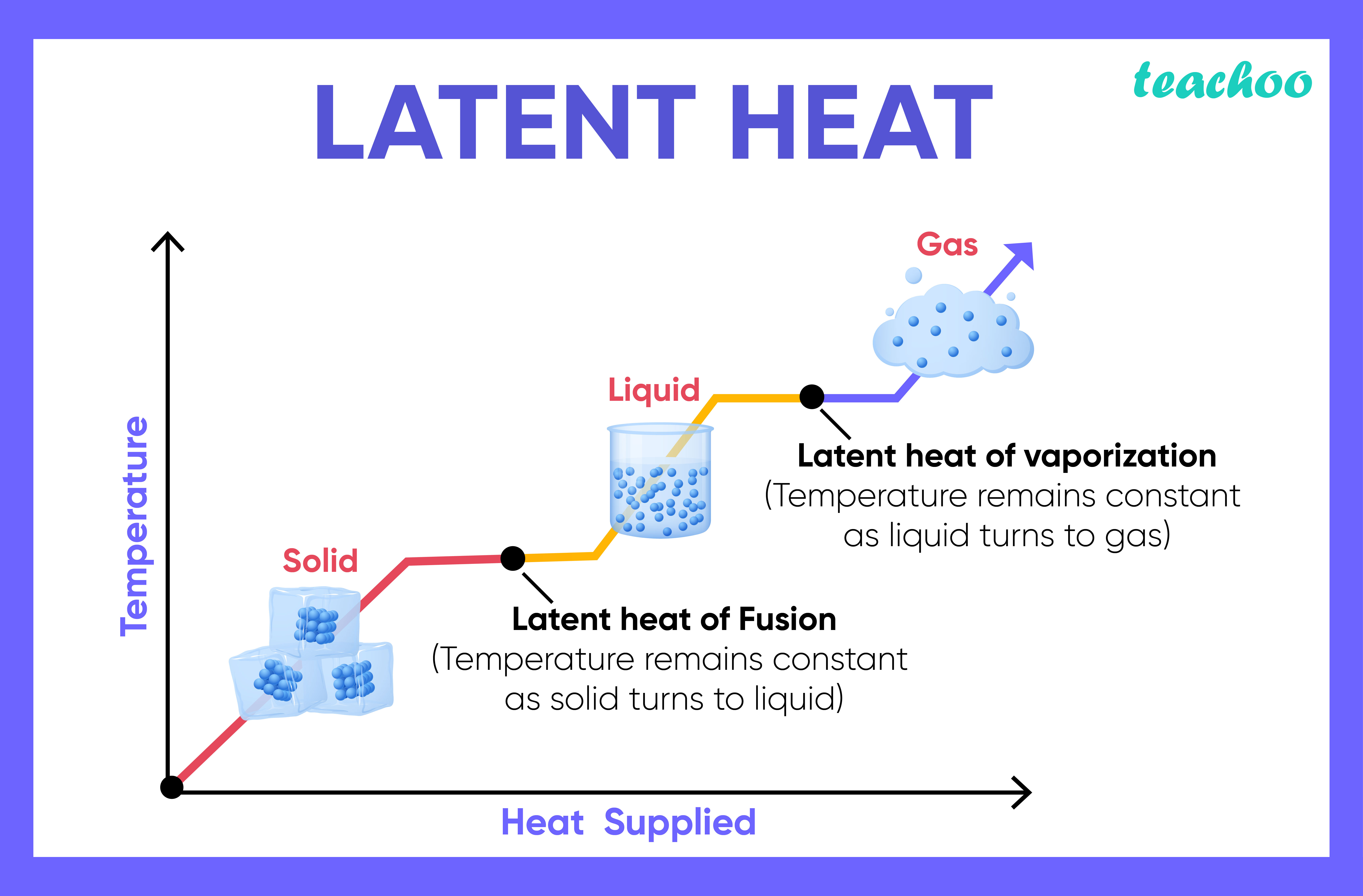 Heat Of Vaporization Chemistry