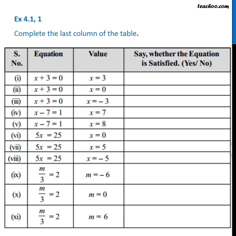 Ex 4.1, 1 - Complete the last column of table (i) x + 3 = 0 x = 3