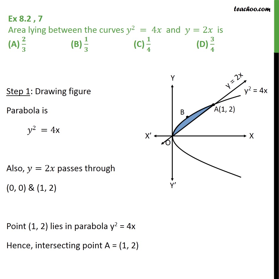 Ex 8 2 7 Mcq Area Lying Between Y2 4x And Y 2x Is