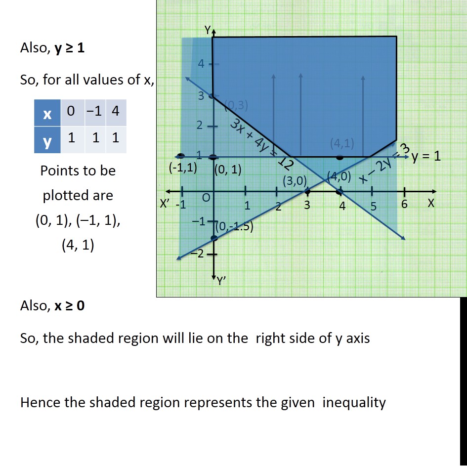 Ex 6 3 12 Solve Graphically X 2y 3 3x 4y 12