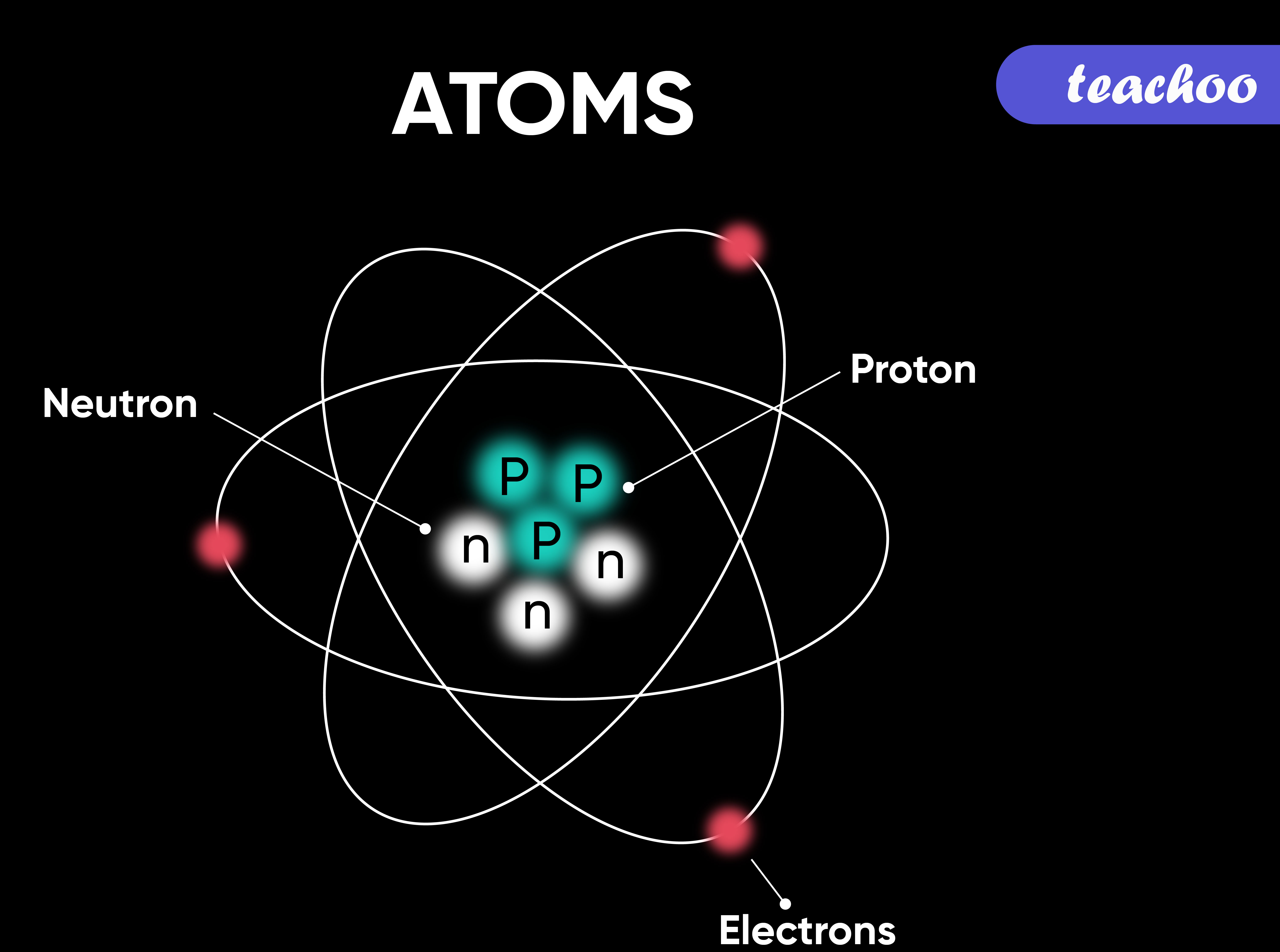 multiple-bonds-double-triple-bonds-expii