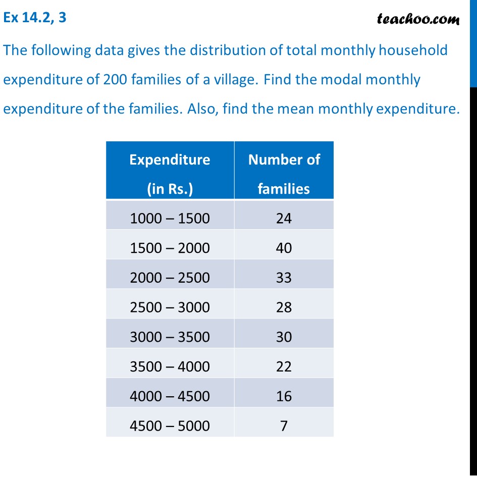Ex 14.2, 3 - Distribution of total monthly household expenditure