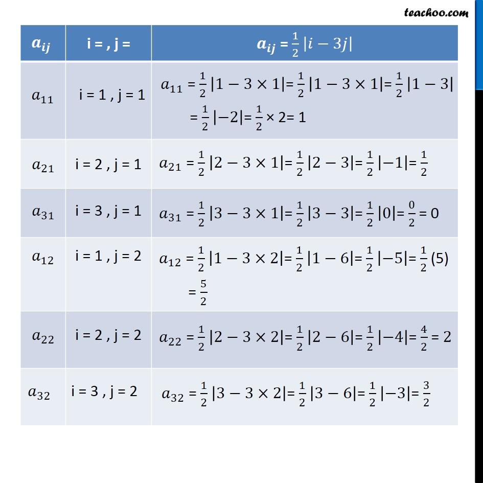 Example 3 - Chapter 3 Class 12 Matrices - Part 2