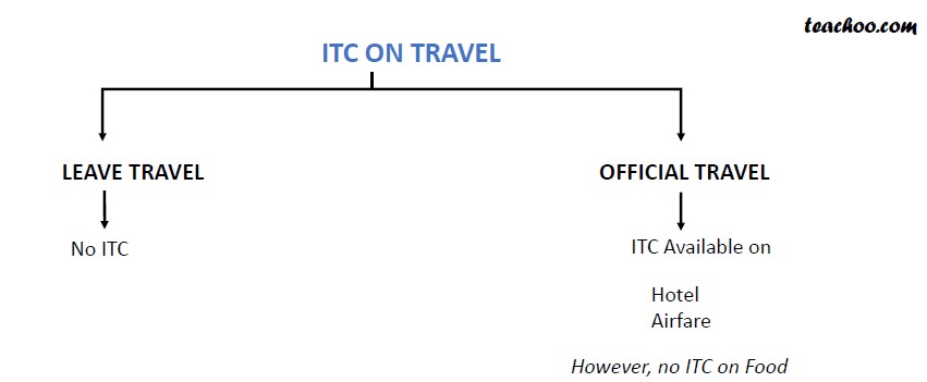 ITC on Travel.jpg