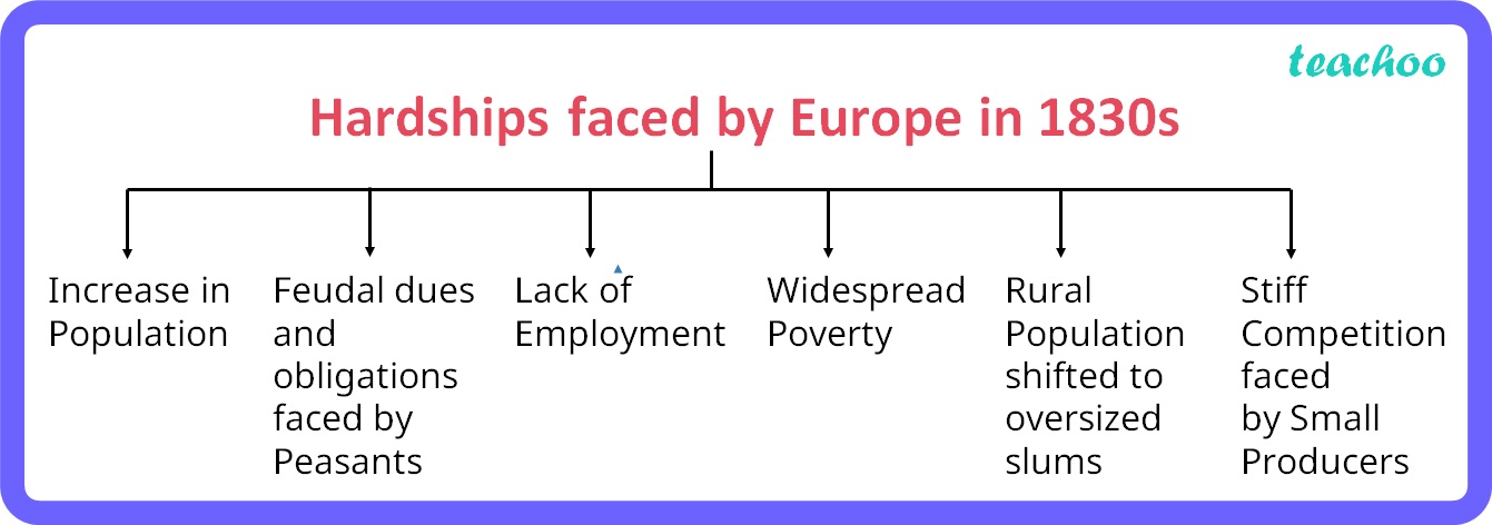 describe-great-economic-hardship-that-prevailed-in-europe-during-1930s