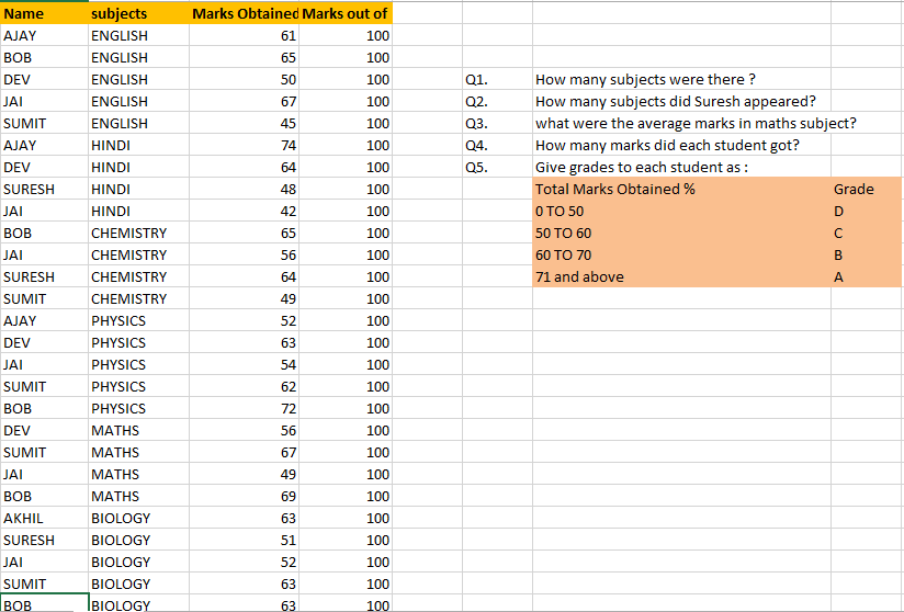 Counting Unique Values in Excel - Count Formulas