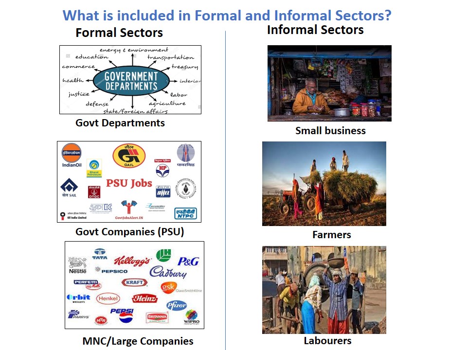 What is included in Formal and Informal Sectors - Teachoo.JPG