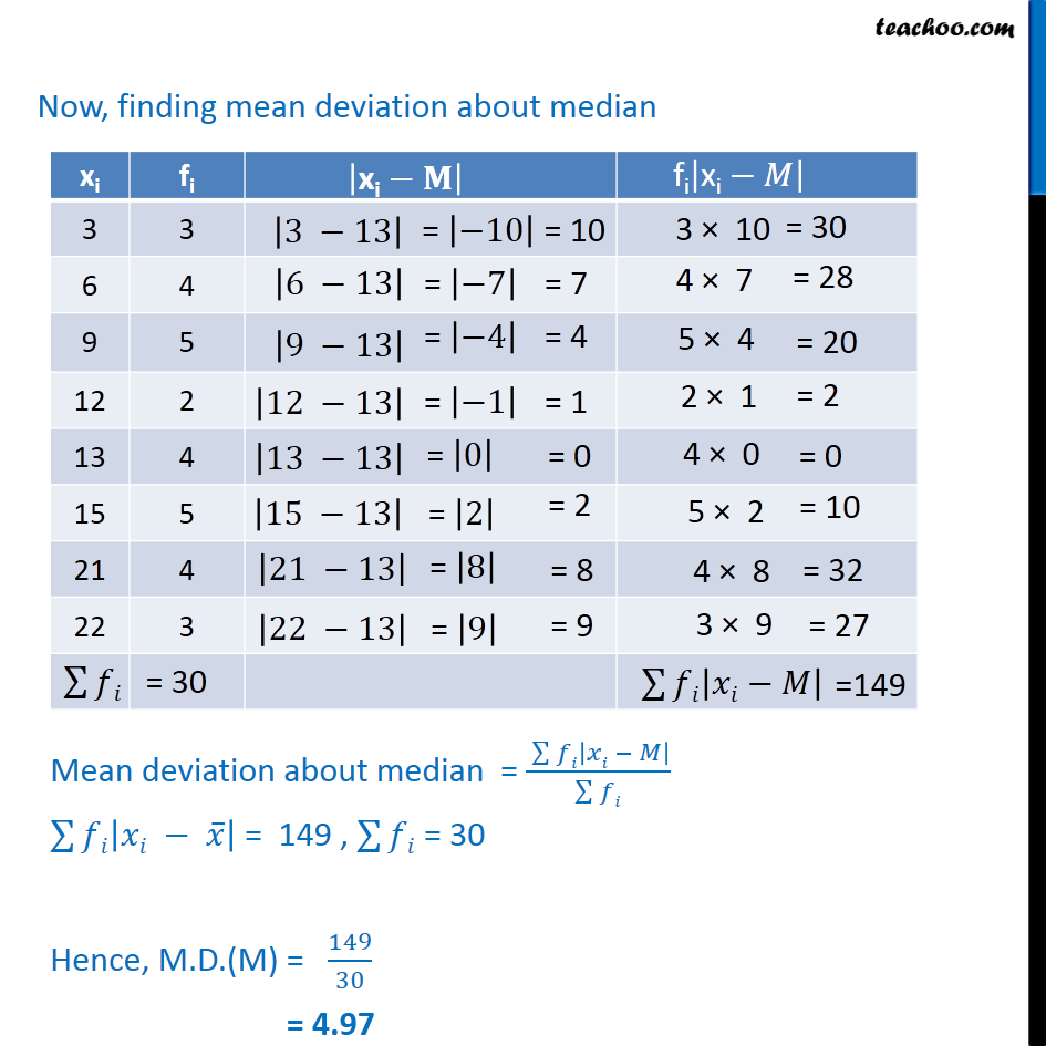 Example 5 Find Mean Deviation About Median Chapter 15 Mean Devia 6002