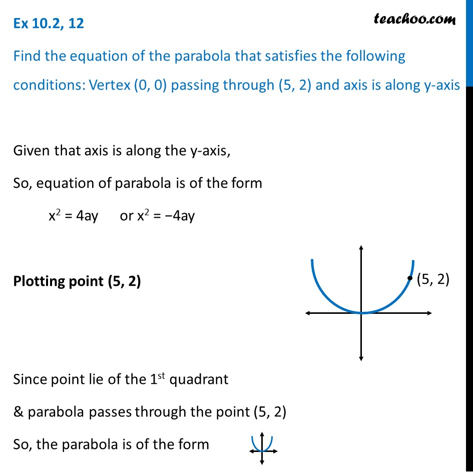 Ex 10.2, 12 - Find parabola: Vertex (0, 0) passing (5, 2)