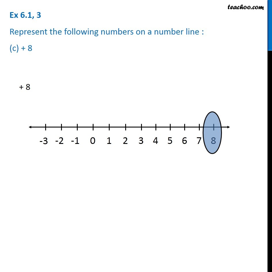 Ex 6.1, 3 - Represent on number line (a) +5 (b) -10 (c) + 8 (d) -1