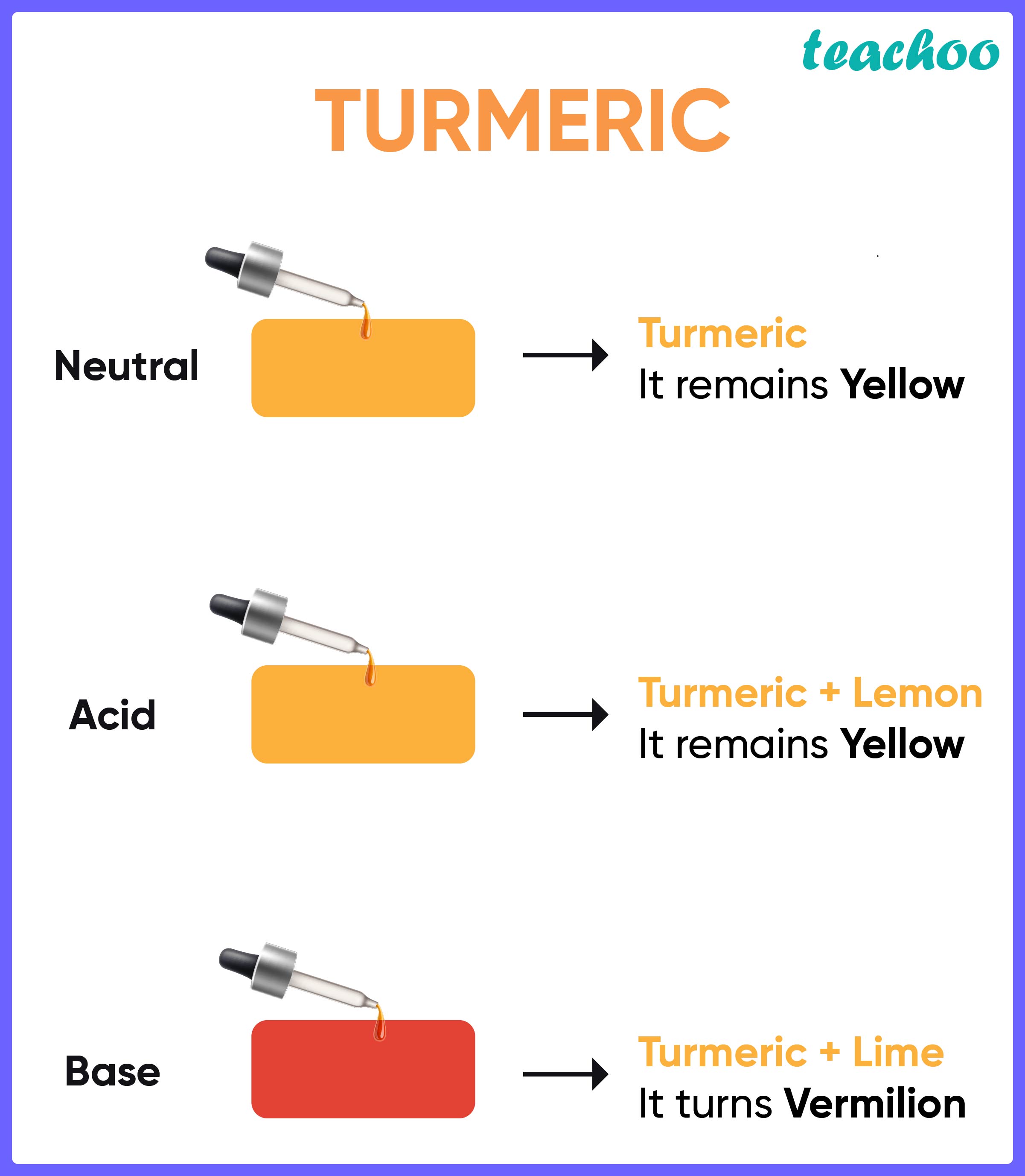 Turmeric Indicator Test Colors For Acid And Bases with Images 