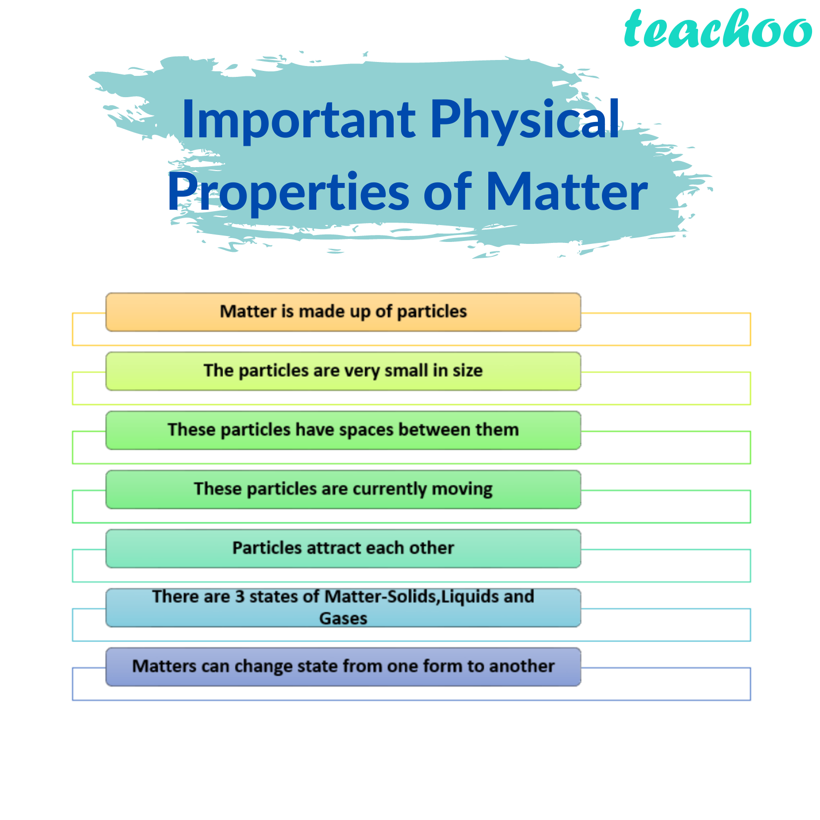 What is Physical Nature of Matter - with Examples - Class 9 Teachoo