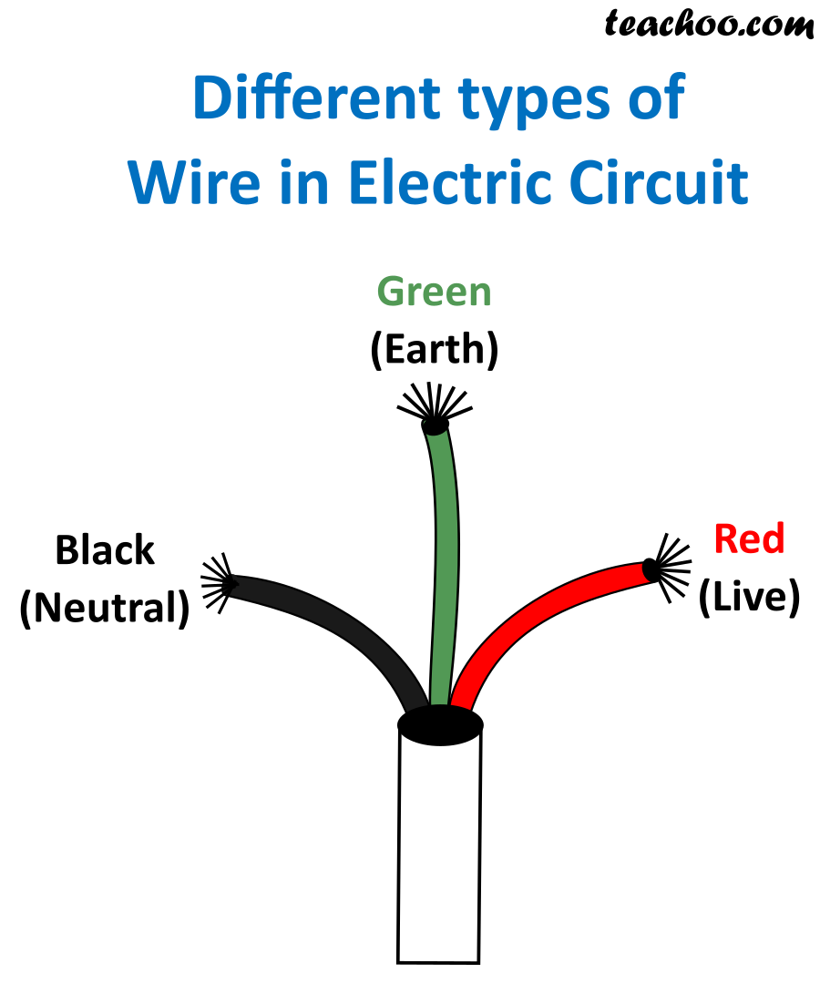 difference-between-live-neutral-and-earth-wires-teachoo