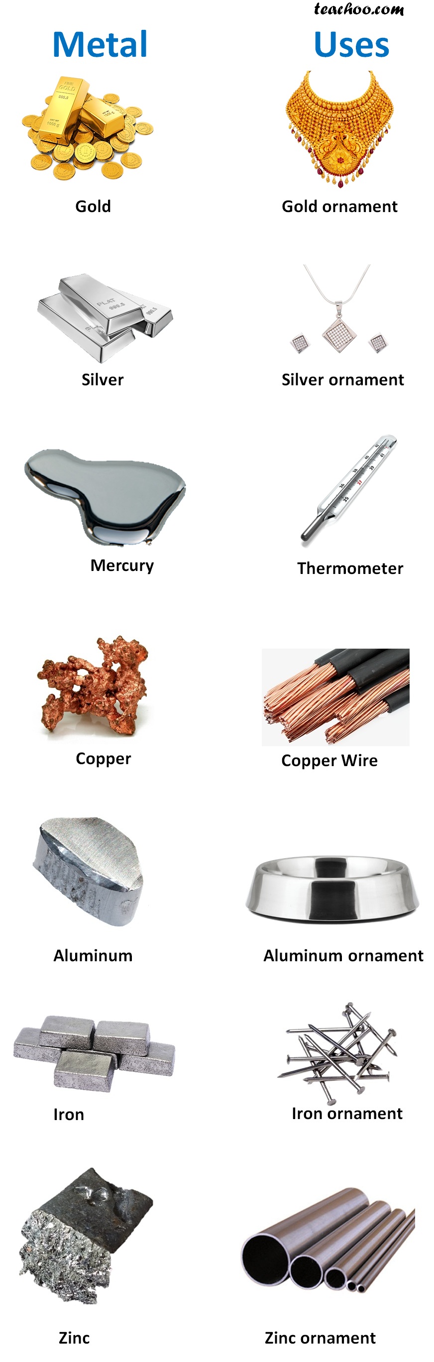 different-uses-of-metals-explained-with-examples-teachoo