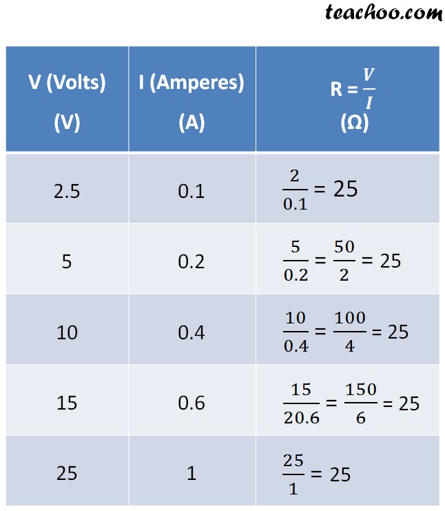 Ohm's Law Diagram Circuit