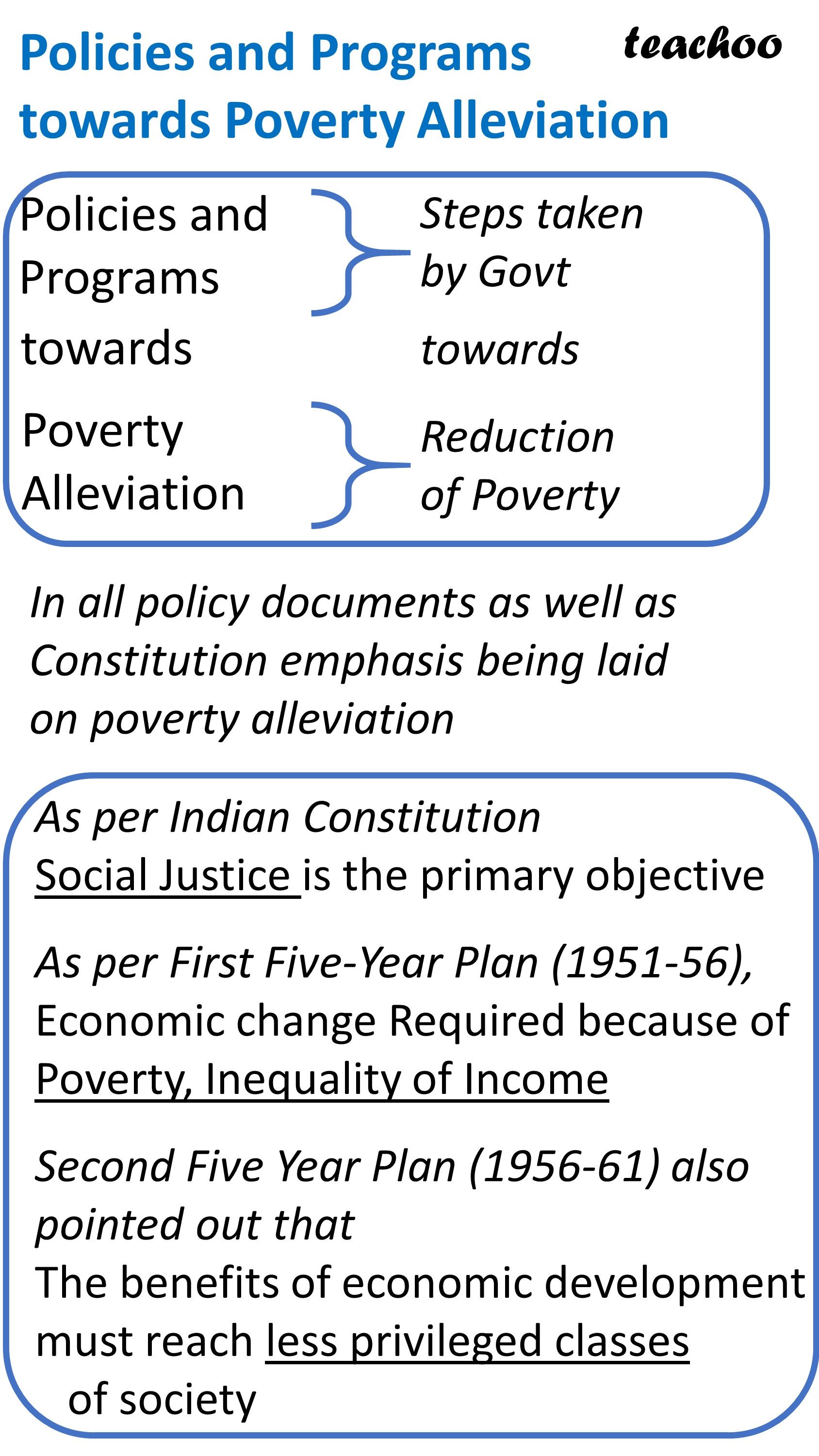 Policies & Programmes Towards Poverty Alleviation   Economics Class 12