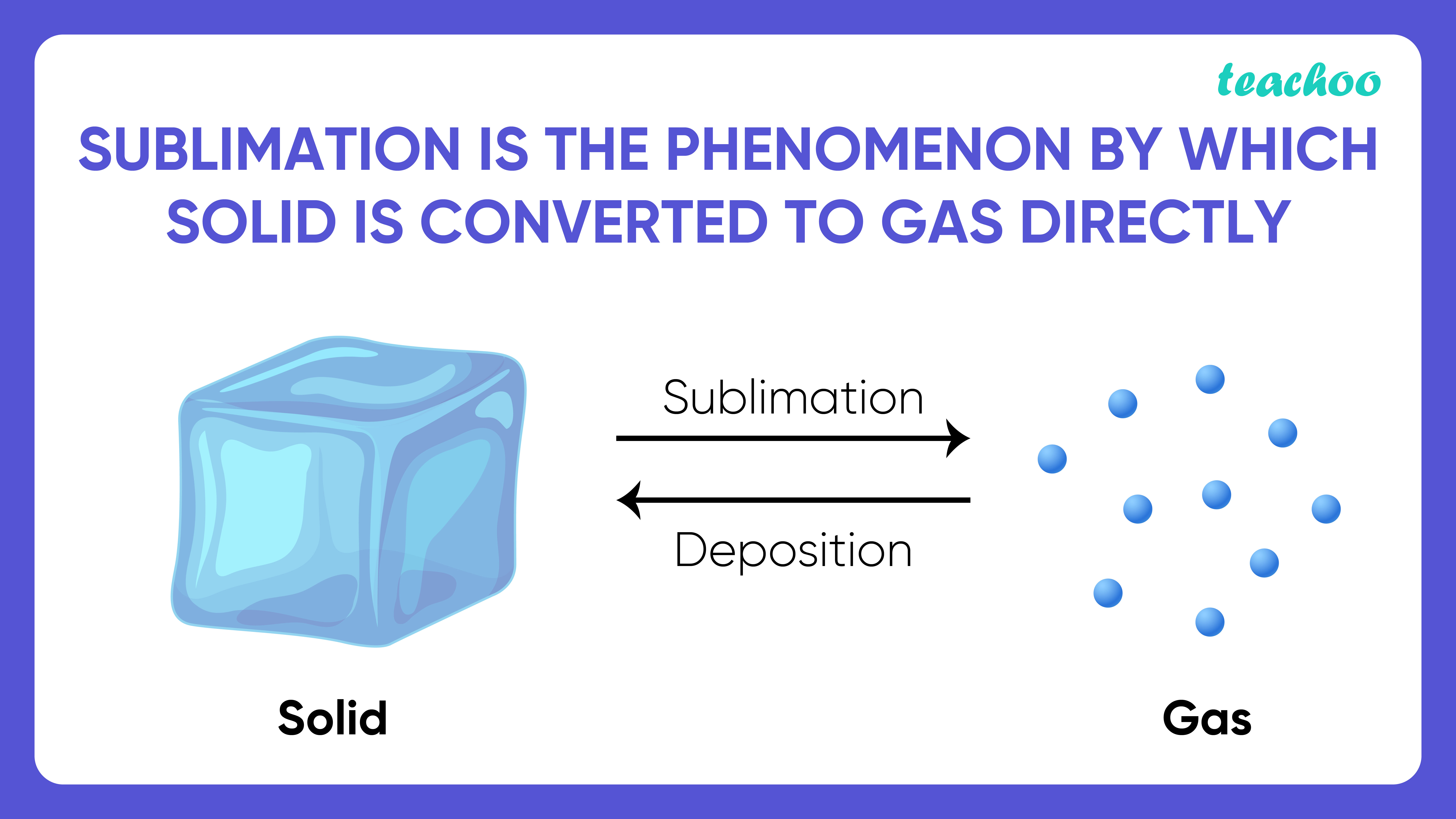 What Is Sublimation Draw A Labelled Diagram Of The Images and Photos