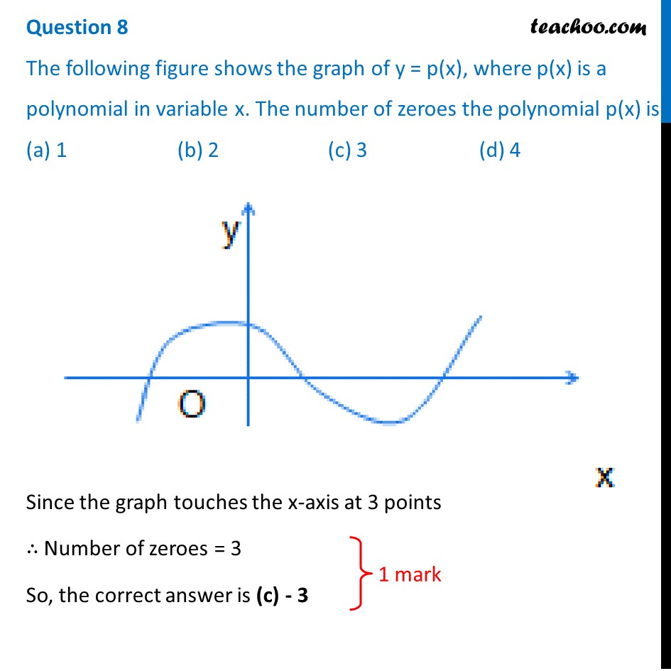 the-figure-shows-the-graph-of-y-p-x-number-of-zeroes-of-polynomial