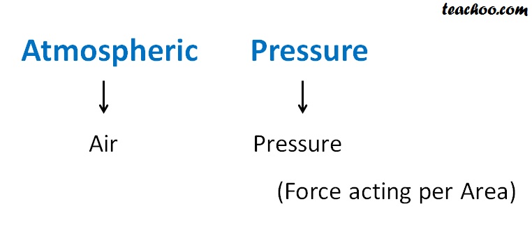 atmospheric-pressure-definition-examples-teachoo-concepts