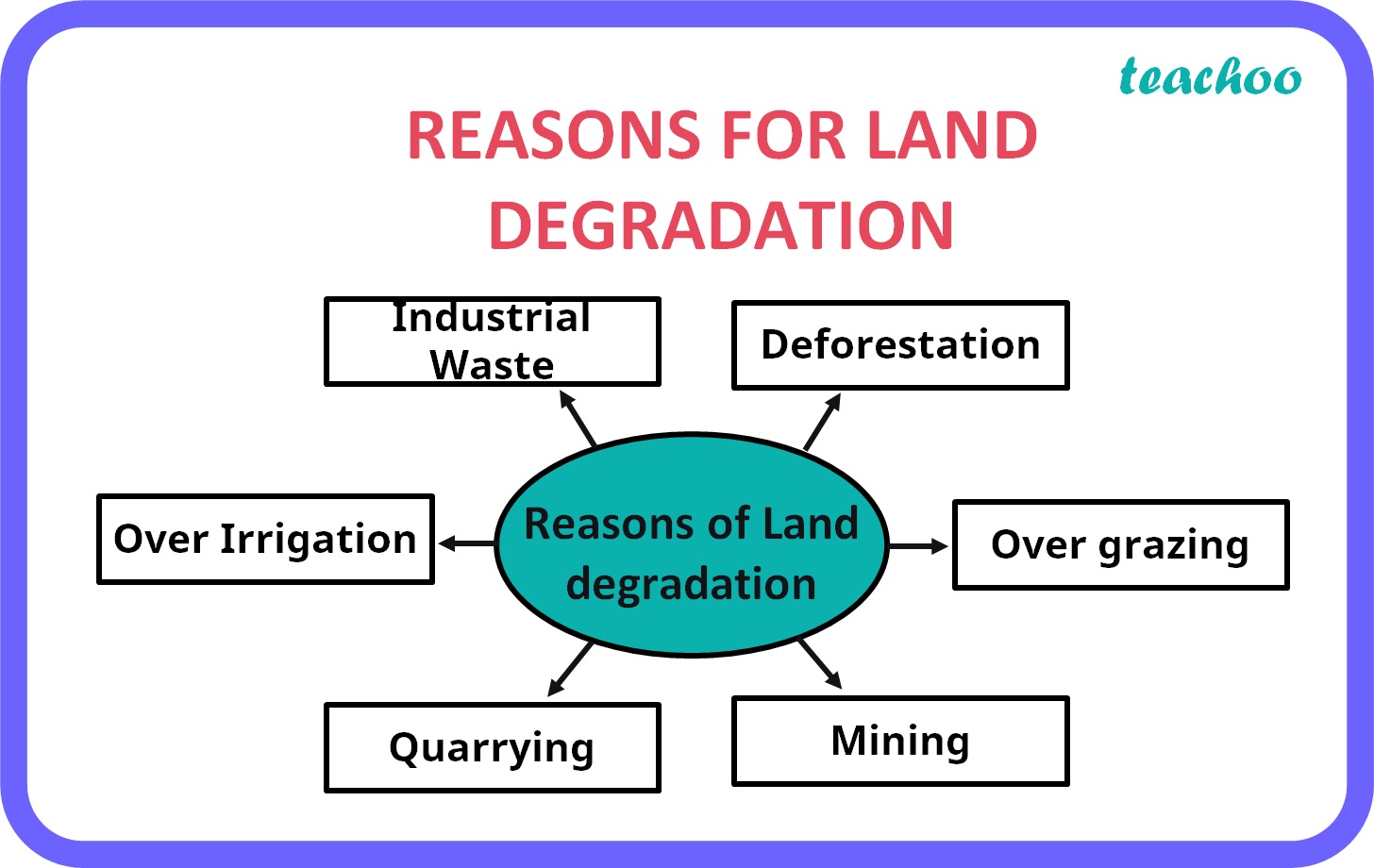 What Is The Meaning Of Degradation In Geography