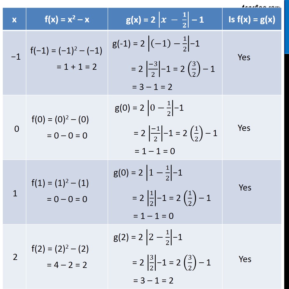 Misc 15 - Chapter 1 Class 12 Relation and Functions - Part 2