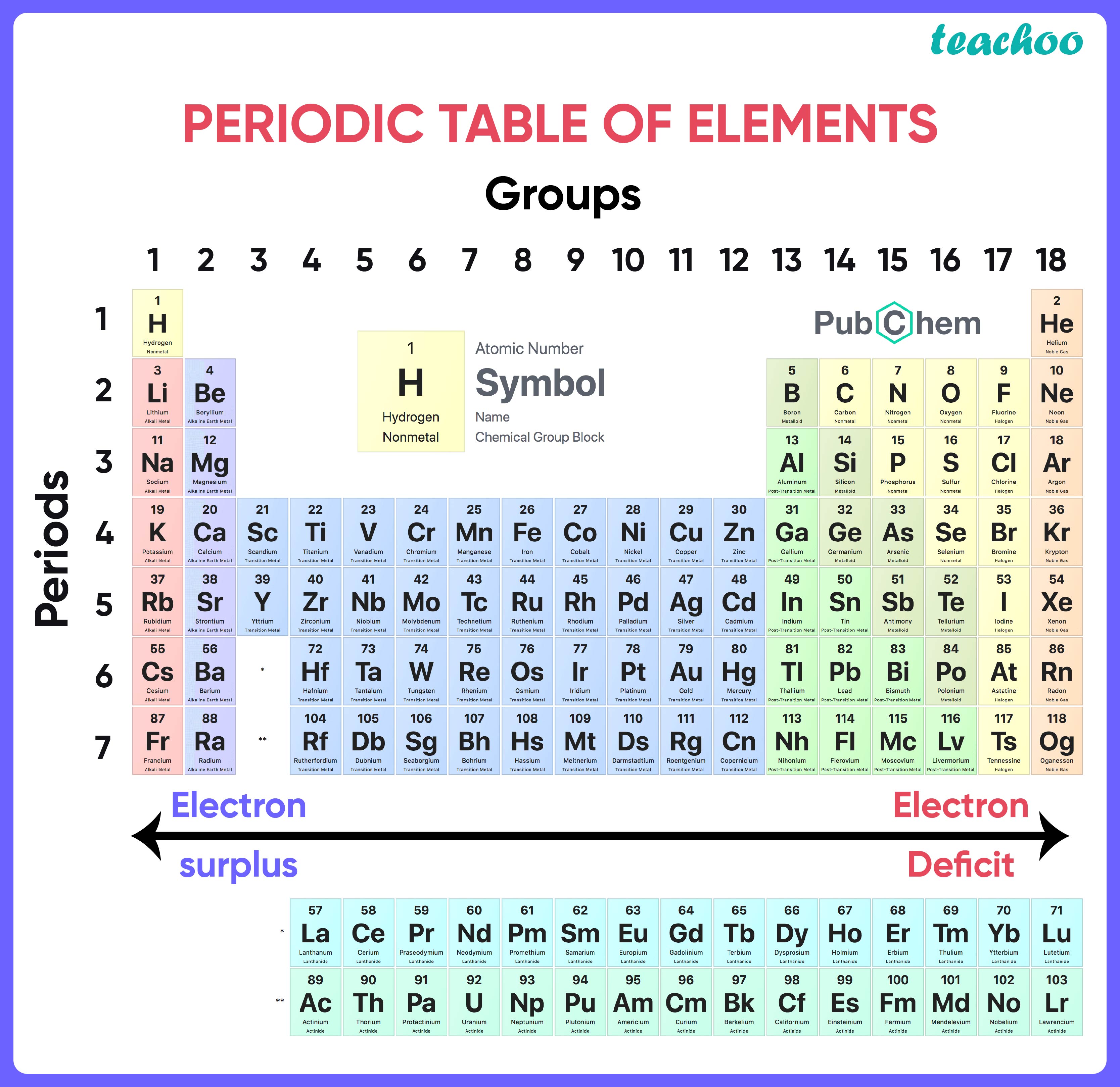 Periodic table of elements-01-01.jpg