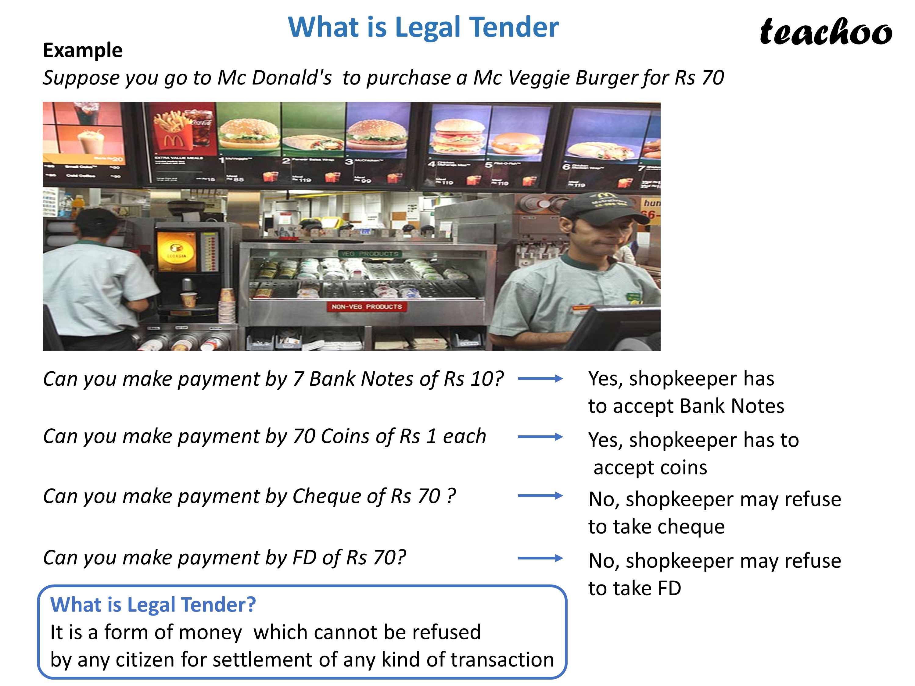  Economics What Is The Meaning Of Legal Tender Class 12