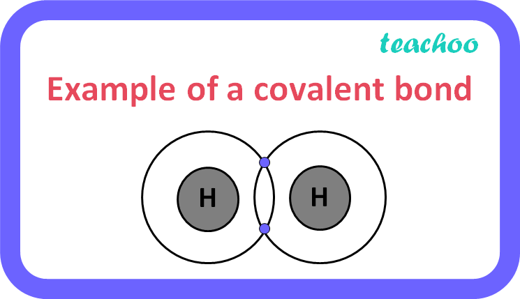 How are covalent bonds formed? - Class 10 Chemistry - Teachoo