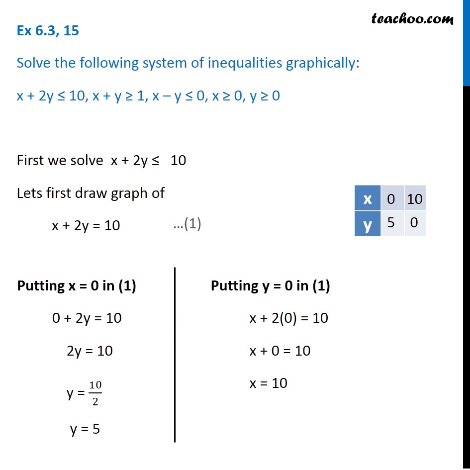 Ex 6 3 15 Solve Graphically X 2y 10 X Y 1