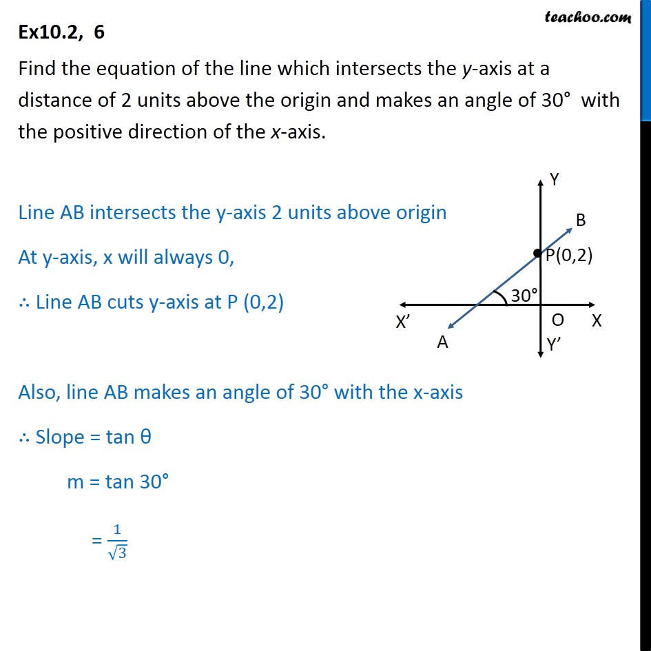 Ex 10.2, 6 - Line which intersects y-axis at 2 units, angle 30 - Slope-Intercept form
