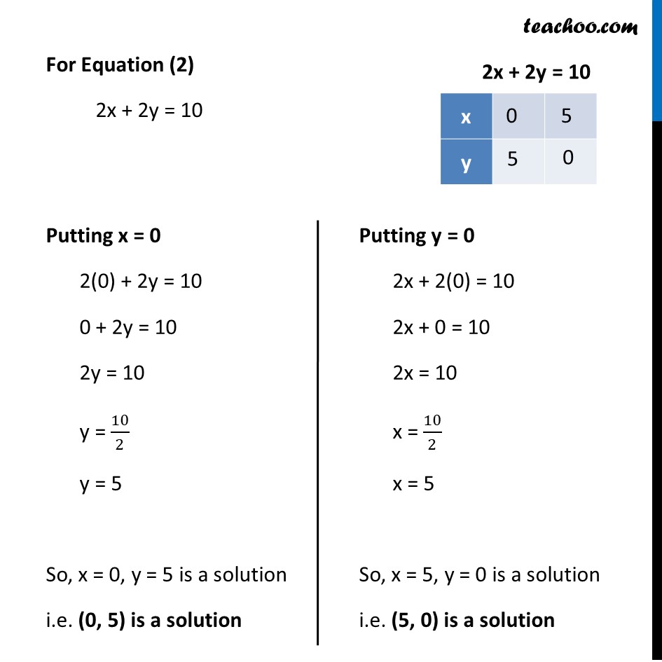 Ex 3 2 4 I Which Of The Pairs Of Linear Equations Are Consistent