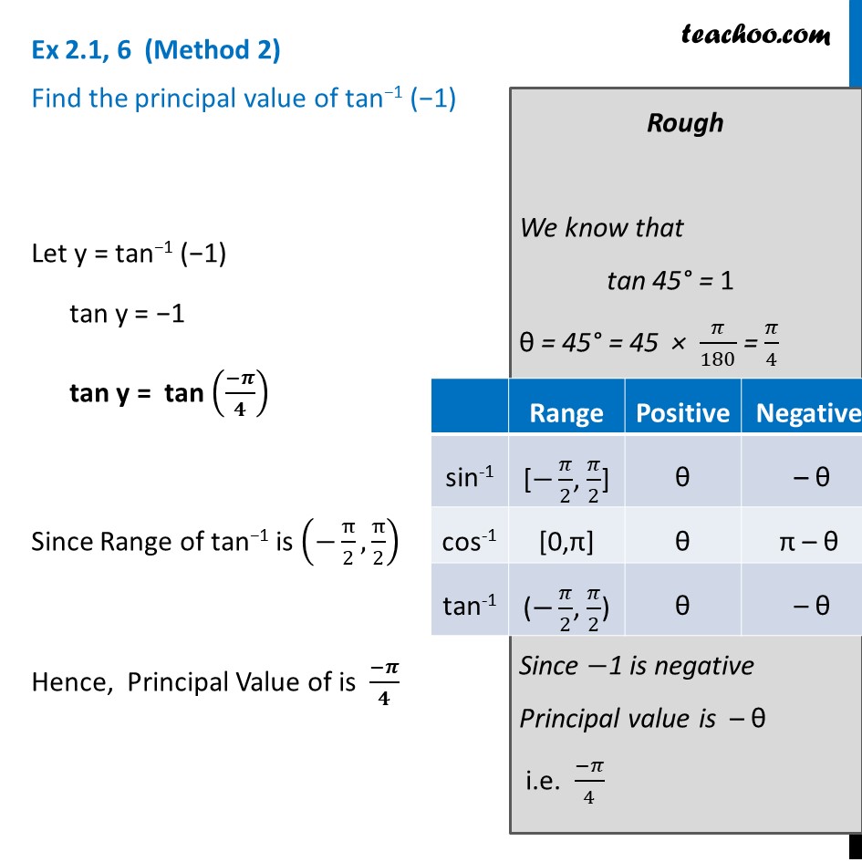 Ex 2.1, 6 - Chapter 2 Class 12 Inverse Trigonometric Functions - Part 2