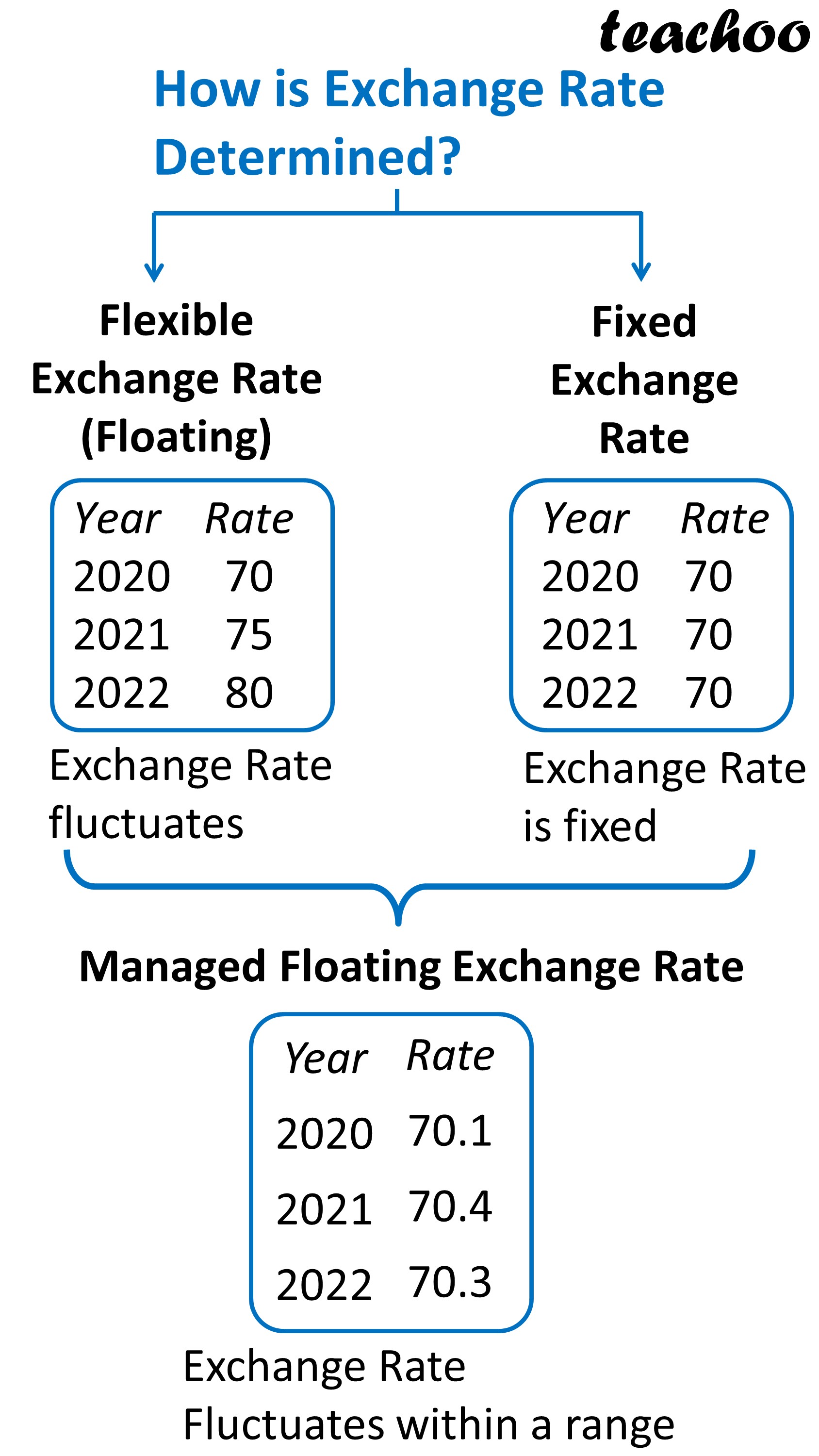 class-12-what-are-different-methods-of-determining-exchange-rate