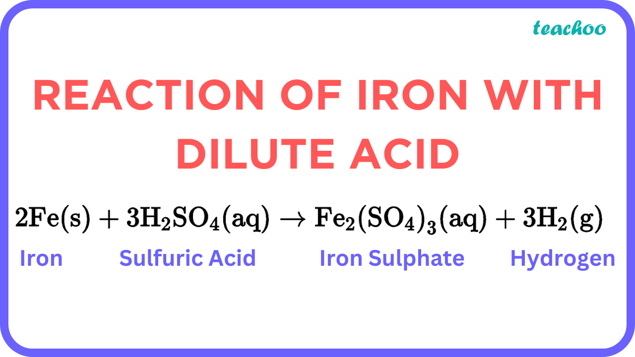 Reaction of Iron with Dilute Acid - Teachoo.png
