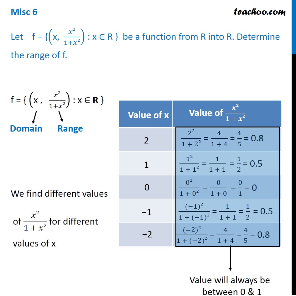 domain and range of x2 1 x2